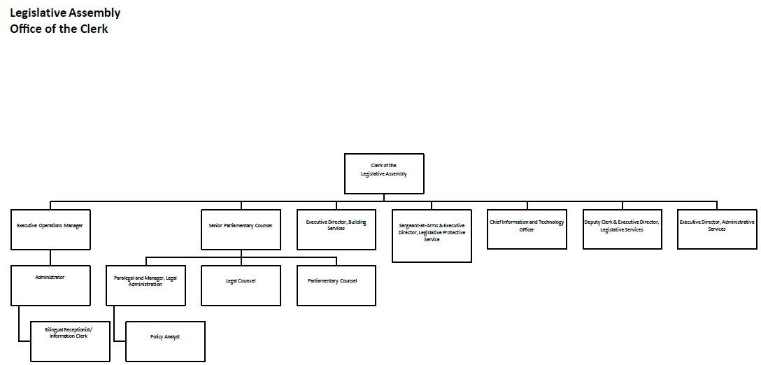 Organizational Chart